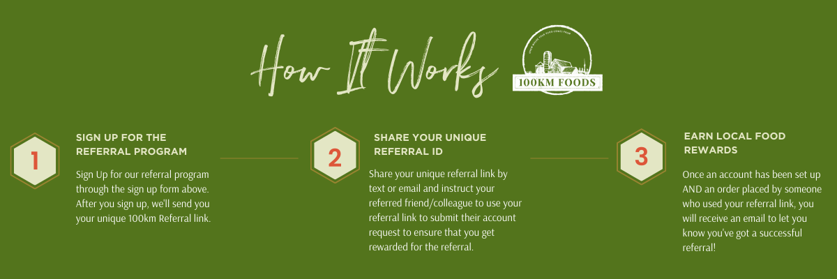 How Our Referral Program Works (2)